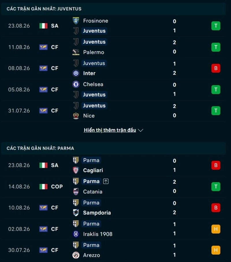 Tổng quan phong độ Juventus vs Parma