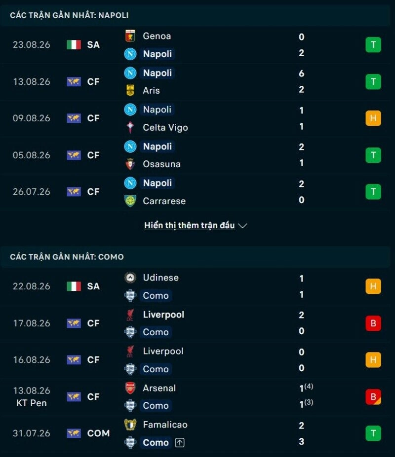 Tổng quan phong độ Napoli vs Como
