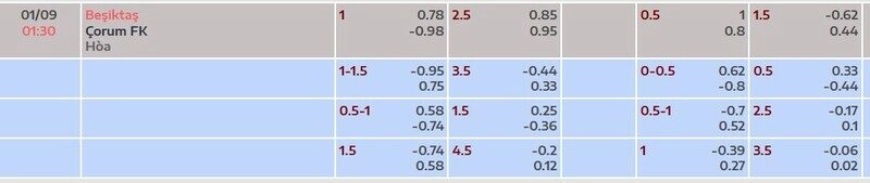Bảng tỷ lệ kèo trận Besiktas vs Corum