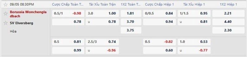 Bảng tỷ lệ kèo trận Monchengladbach vs Elversberg