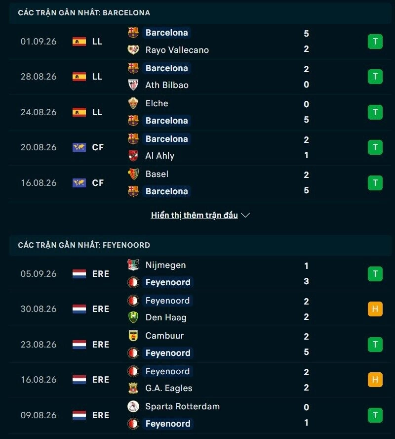 Tổng quan phong độ Barcelona vs Feyenoord