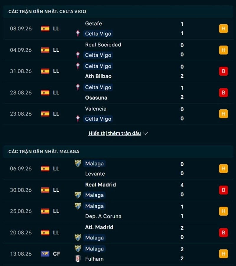 Tổng quan phong độ Celta Vigo vs Malaga