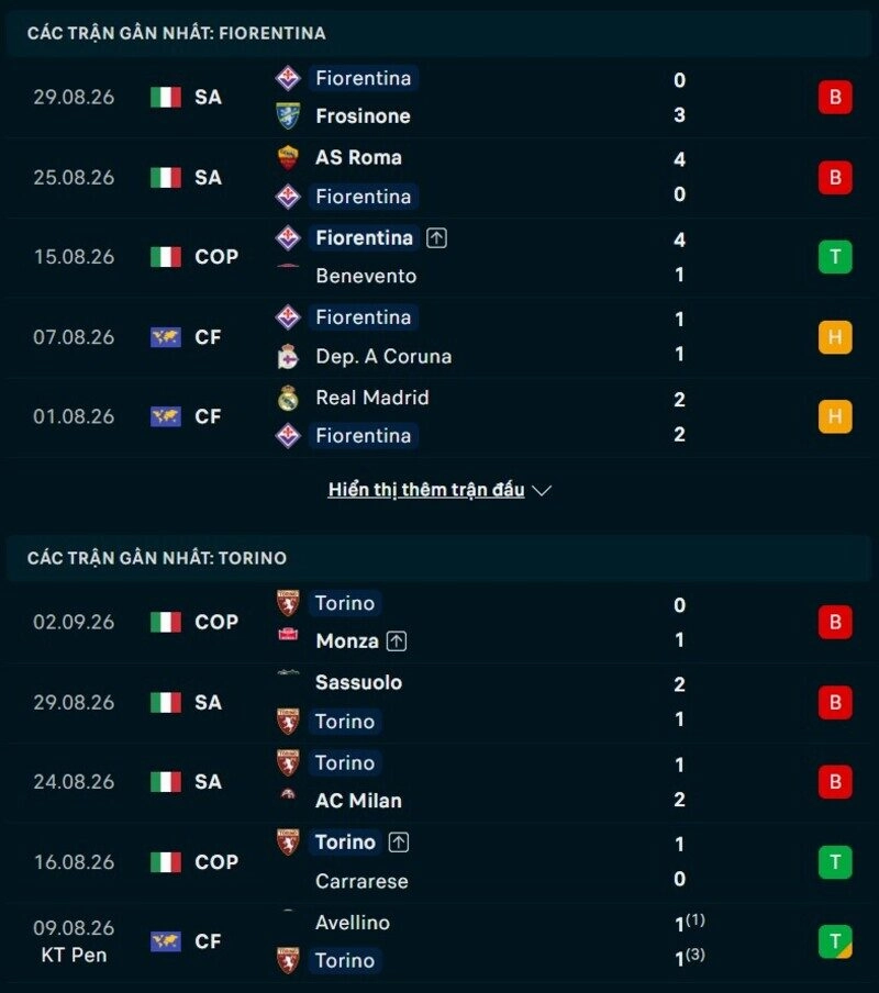 Tổng quan phong độ Fiorentina vs Torino