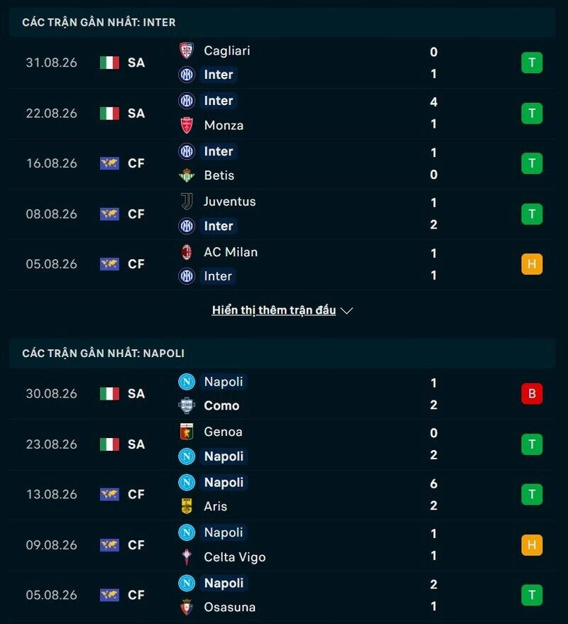 Tổng quan phong độ Inter Milan vs Napoli
