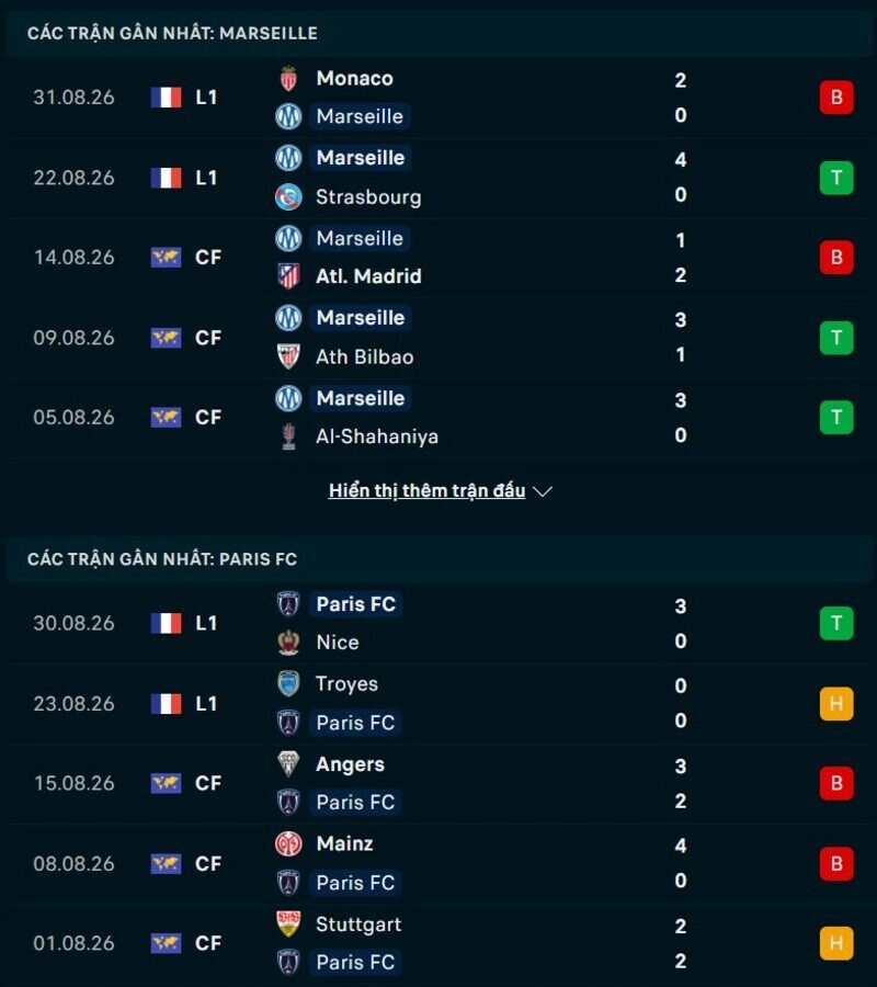 Tổng quan phong độ Marseille vs Paris FC