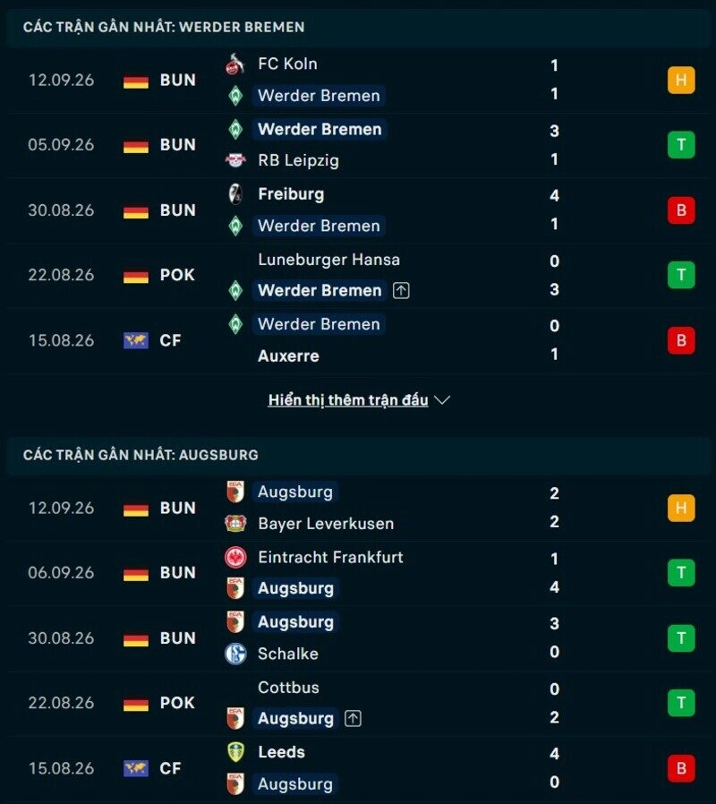 Phong độ Werder Bremen vs Augsburg