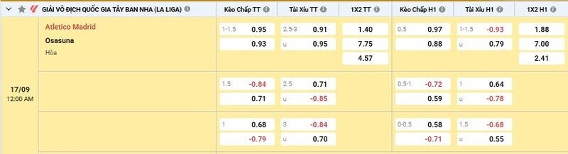 Bảng tỷ lệ kèo trận Atletico Madrid vs Osasuna