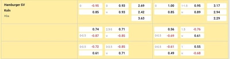 tỷ lệ kèo trận đấu Hamburger vs FC Koln