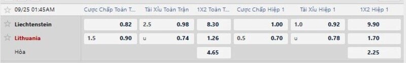 Bảng tỷ lệ kèo trận Liechtenstein vs Lithuania