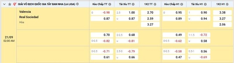 Bảng tỷ lệ kèo trận Valencia vs Real Sociedad