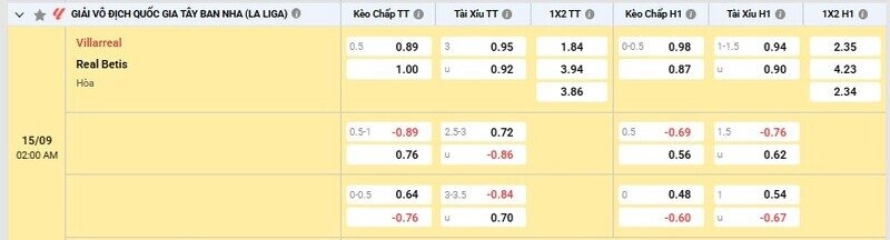 Bảng tỷ lệ kèo trận Villarreal vs Real Betis