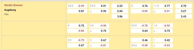 Bảng tỷ lệ kèo trận Werder Bremen vs Augsburg