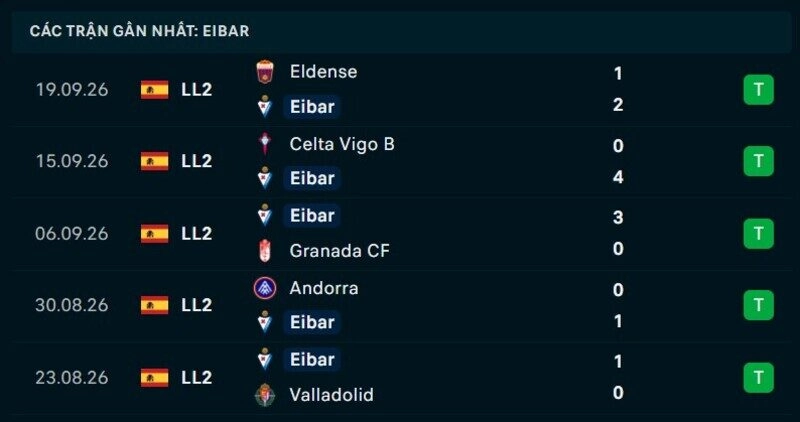 Phong độ Eibar 5 trận gần nhất