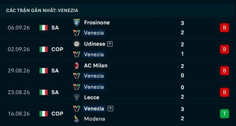 Phong độ Venezia 5 trận gần nhất